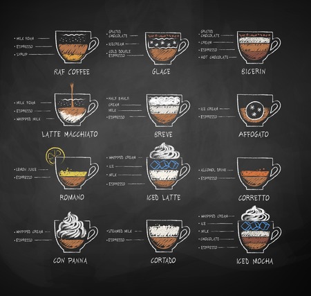 How Processing Methods Impact the Health Benefits of Decaf and Regular Coffee