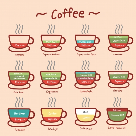 Brewing Community: How Australian Coffeeshops Foster Social Connection