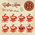 How to Pull the Perfect Espresso Shot: Step-by-Step with Common Machines
